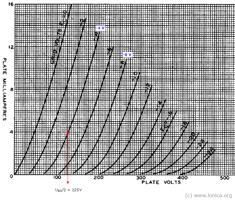 Plate characteristics of the 6J5G tube